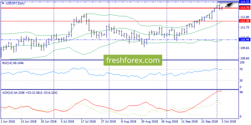 forex-trend-03-10-2018-7.png