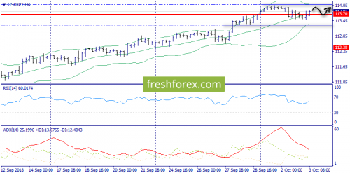 forex-trend-03-10-2018-8.png