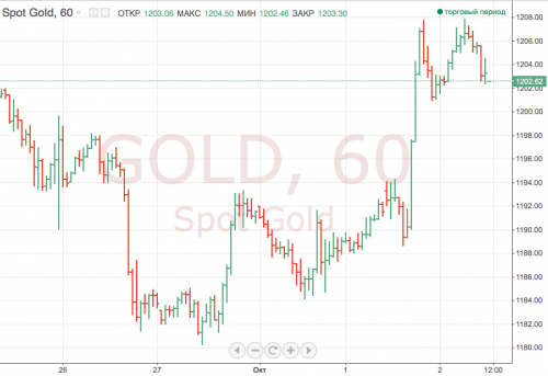 gold-forex-03-10-2018.png