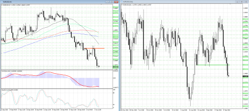 forex-analysis-eurusd-04-10-2018.png