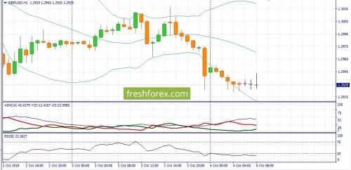 forex-fundamental-analysis-04-10-2018-2.jpg