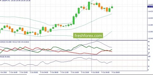 forex-fundamental-analysis-04-10-2018-3.jpg