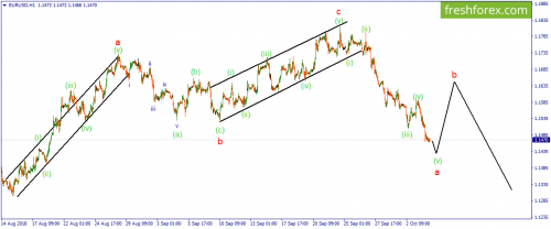 forex-wave-04-10-2018-1.png
