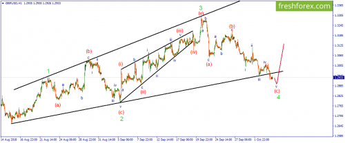 forex-wave-04-10-2018-2.png