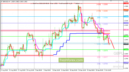 forex-trading-04-10-2018-2.png