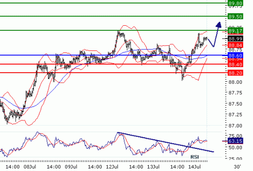 USDJPY20100714.GIF