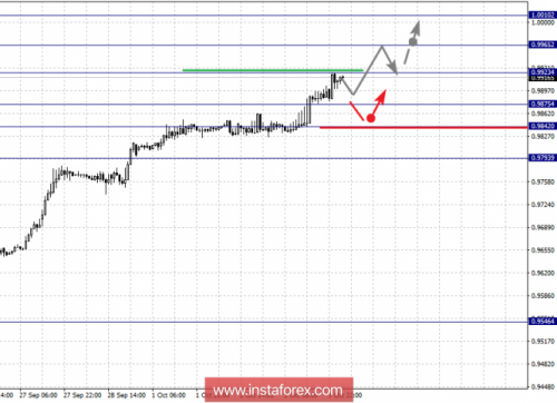 forex-fractal-analysis-04-10-2018-3.png