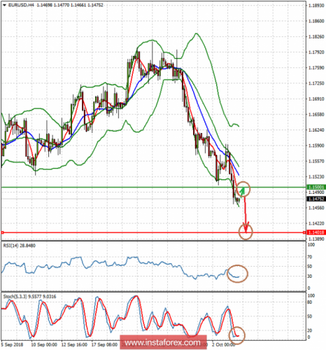 forex-prognosis-04-10-2018.png