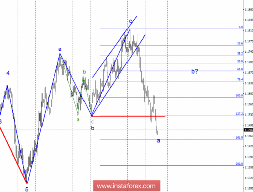 forex-wave-analysis-04-10-2018-1.png