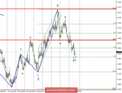 forex-wave-analysis-04-10-2018-2.png