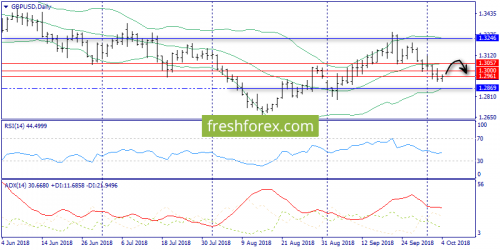 forex-trend-04-10-2018-4.png