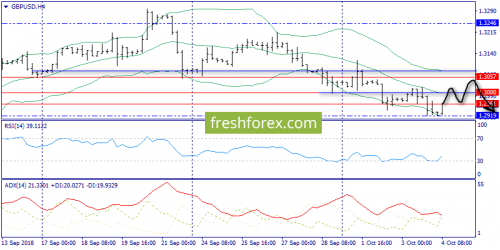 forex-trend-04-10-2018-5.png