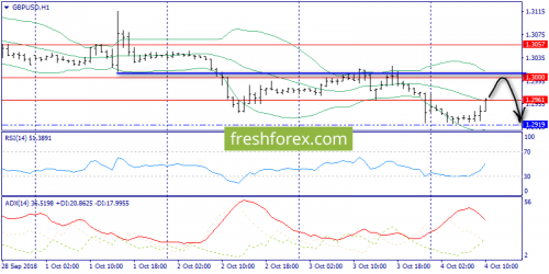 forex-trend-04-10-2018-6.png