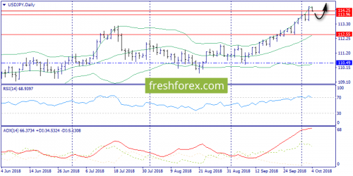 forex-trend-04-10-2018-7.png