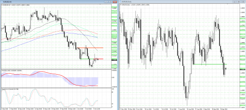 forex-analysis-eurusd-05-10-2018.png