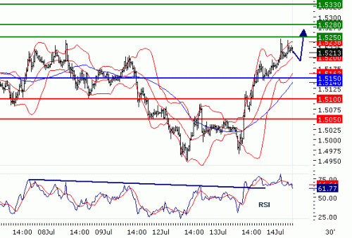 GBPUSD20100714.GIF