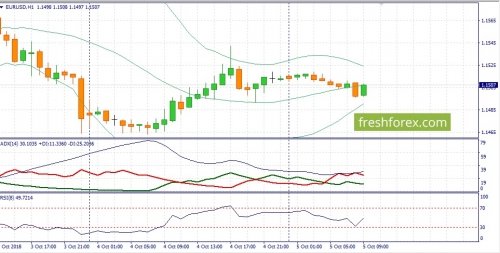 forex-fundamental-analysis-05-10-2018-1.jpg