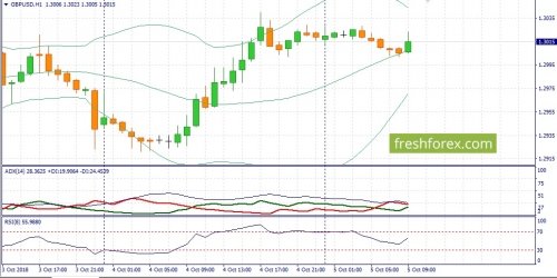 forex-fundamental-analysis-05-10-2018-2.jpg