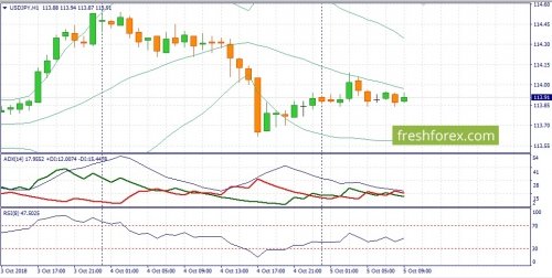 forex-fundamental-analysis-05-10-2018-3.jpg