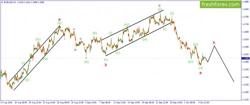 forex-wave-05-10-2018-1.png