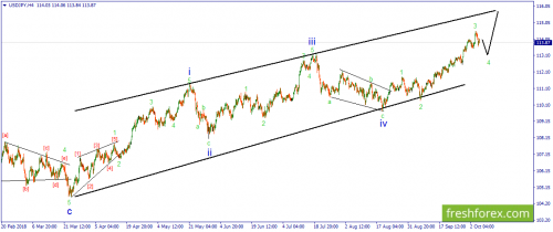 forex-wave-05-10-2018-3.png