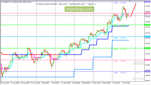 forex-trading-05-10-2018-3.png