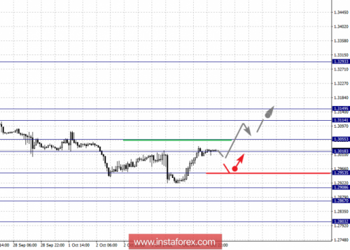 forex-fractal-analysis-05-10-2018-2.png