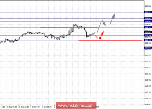forex-fractal-analysis-05-10-2018-4.png