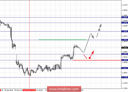forex-fractal-analysis-05-10-2018-5.png