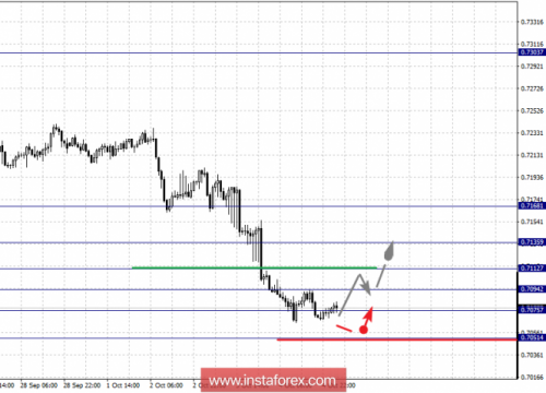 forex-fractal-analysis-05-10-2018-6.png