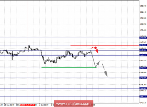 forex-fractal-analysis-05-10-2018-8.png
