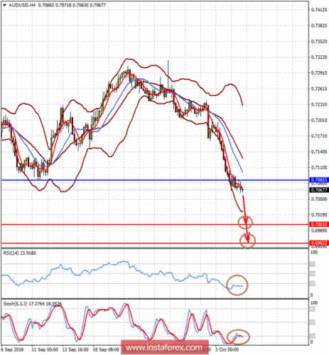 forex-prognosis-05-10-2018-2.png