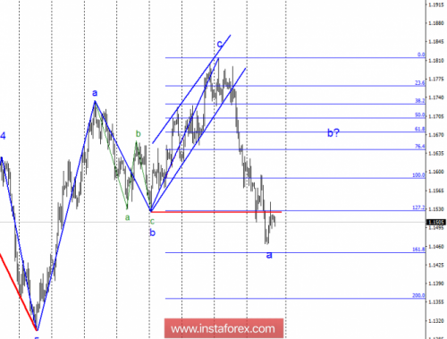 forex-wave-analysis-05-10-2018-1.png