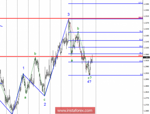 forex-wave-analysis-05-10-2018-2.png