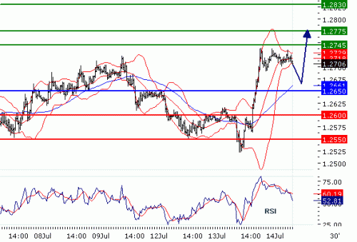 EURUSD20100714.GIF