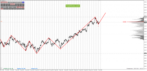 forex-cfd-trading-08-10-2018-5.png