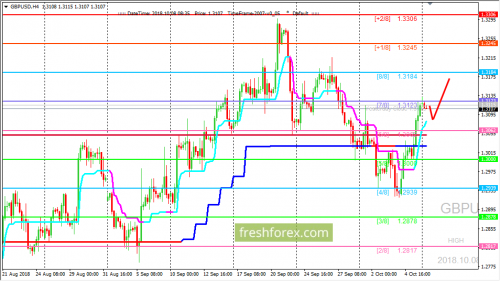 forex-trading-08-10-2018-2.png