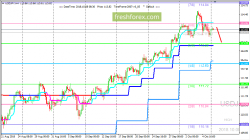 forex-trading-08-10-2018-3.png