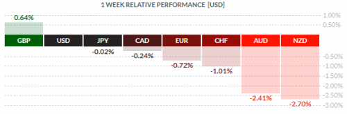 forex-eurusd-08-10-2018-1.png