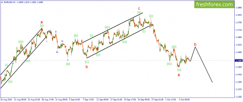 forex-wave-08-10-2018-1.png