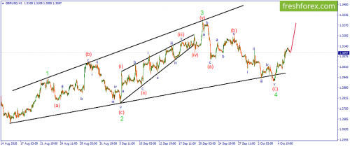 forex-wave-08-10-2018-2.png