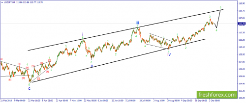 forex-wave-08-10-2018-3.png