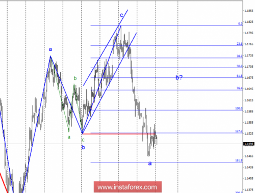 forex-wave-analysis-08-10-2018-1.png