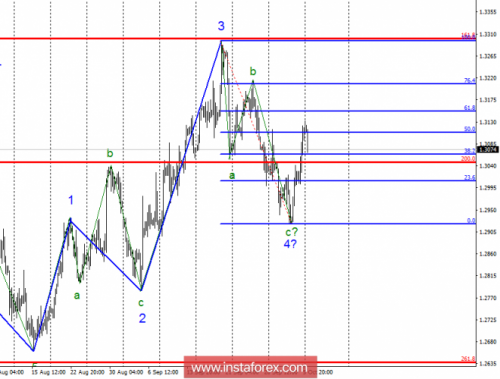 forex-wave-analysis-08-10-2018-2.png