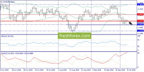 forex-trend-08-10-2018-1.png