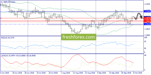 forex-trend-08-10-2018-4.png