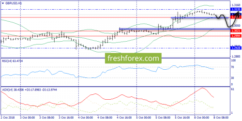 forex-trend-08-10-2018-6.png