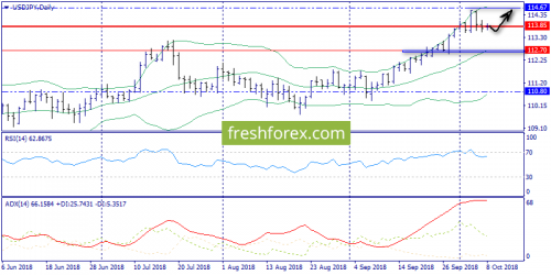 forex-trend-08-10-2018-7.png