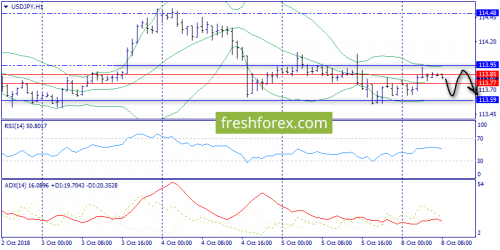 forex-trend-08-10-2018-9.png