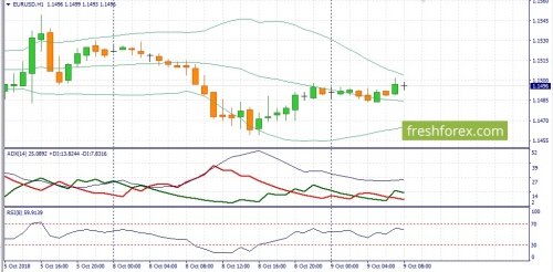 forex-fundamental-analysis-09-10-2018-1.jpg